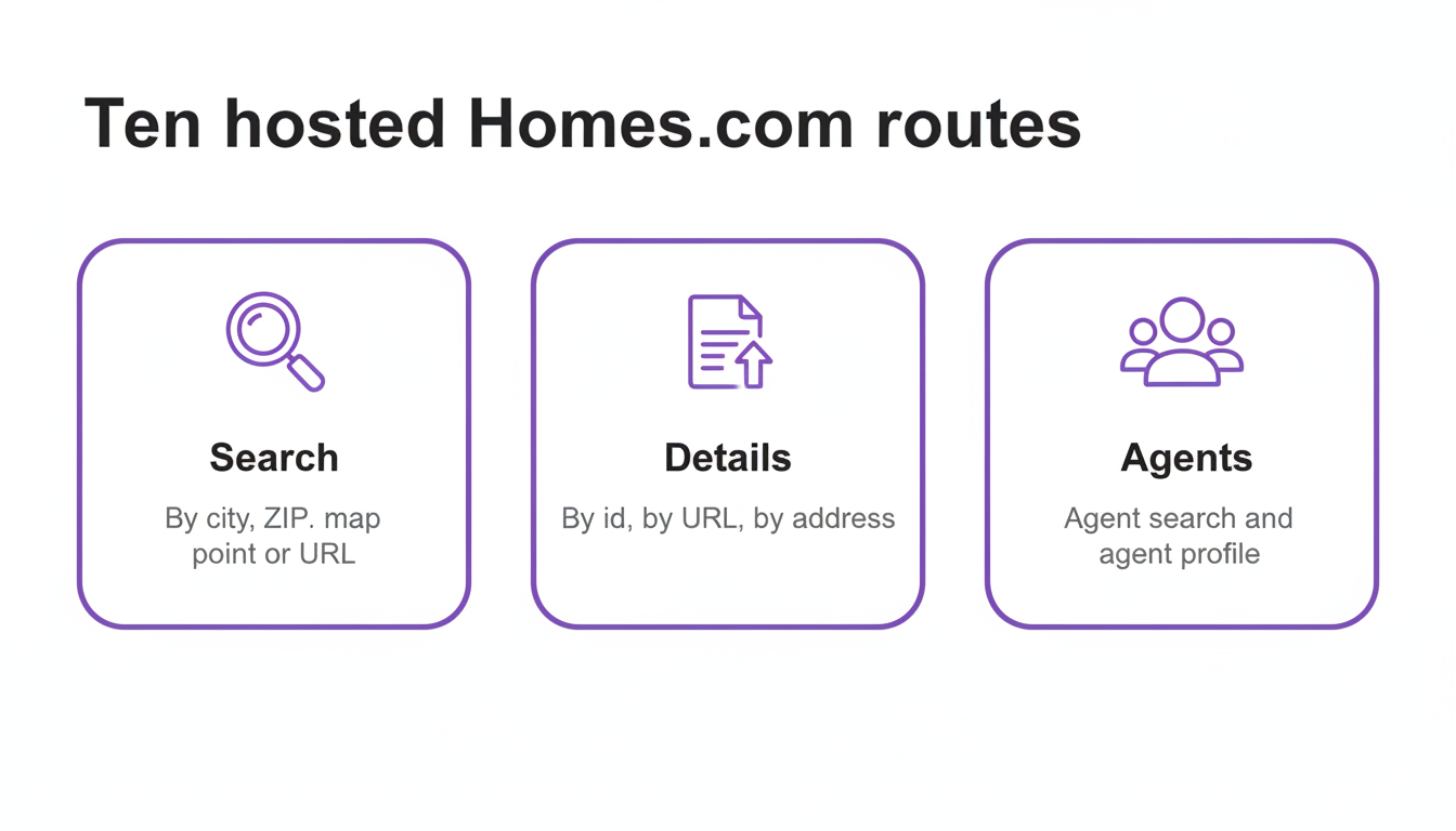 Infographic: ten hosted Homes.com endpoints grouped into search, property details, and agents