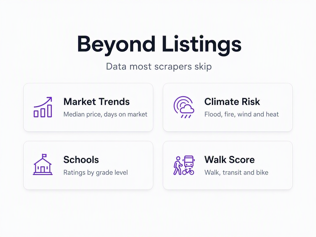Infographic: market trends, climate risk, schools, and walk score data alongside listings