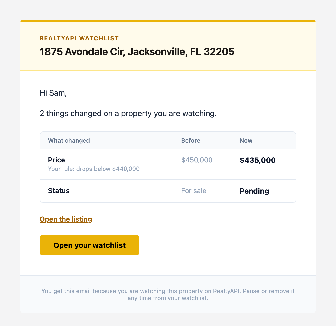 Example RealtyAPI Watchlist alert email showing a price drop from $450,000 to $435,000 and a status change from For sale to Pending