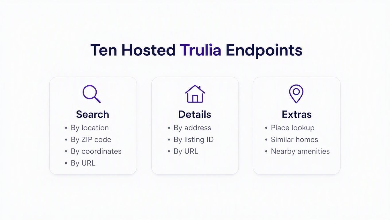 Infographic: one API key connects to ten hosted Trulia endpoints grouped into search, details, and extras
