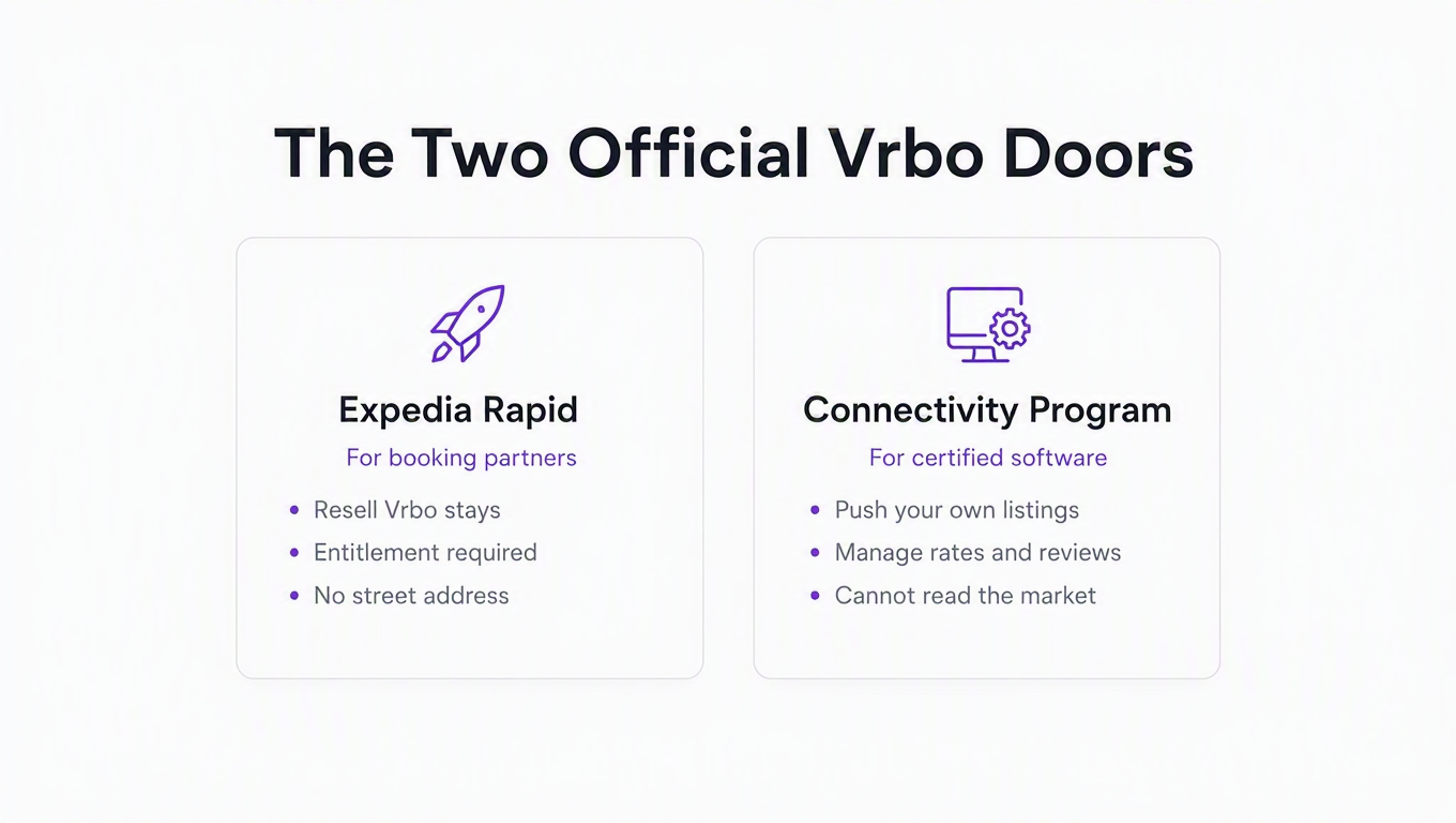 Infographic comparing the two official Vrbo doors: Expedia Rapid for booking partners, and the Connectivity Partner Program for certified property management software